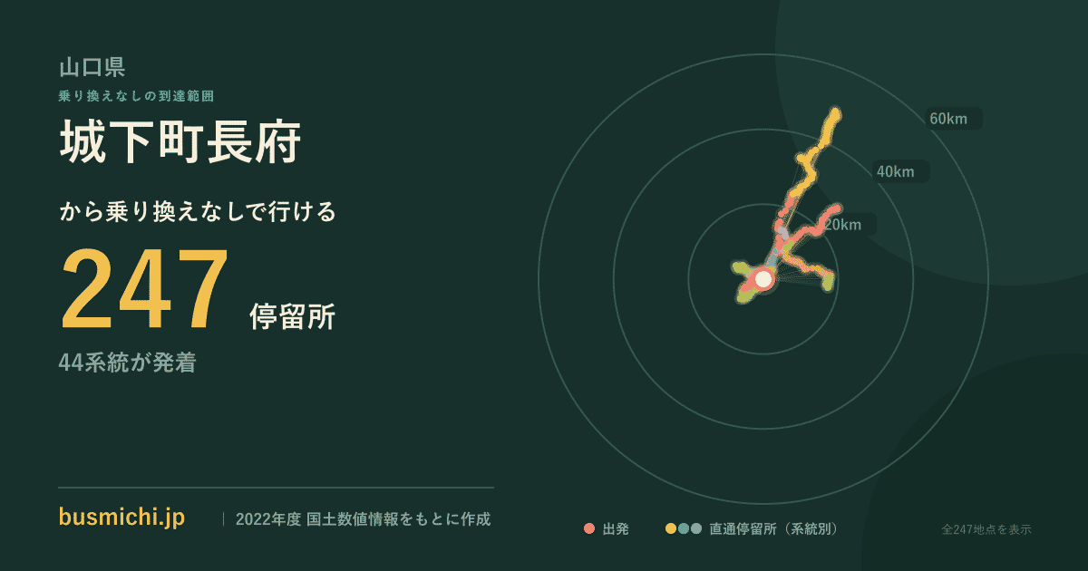 城下町長府バス停から直通で行ける停留所の概略図