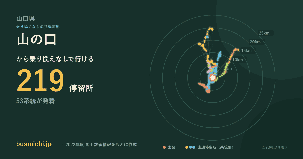 山の口バス停（山口県）から直通で行ける停留所の概略図