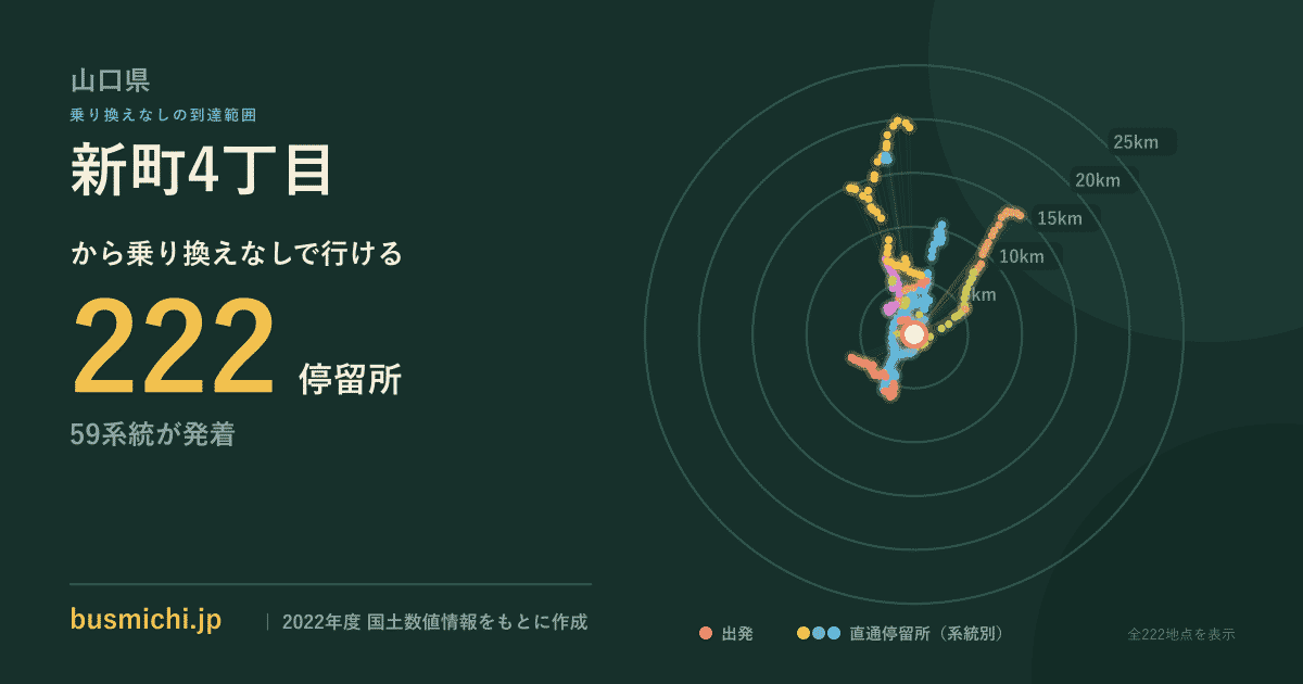 新町4丁目バス停（山口県）から直通で行ける停留所の概略図
