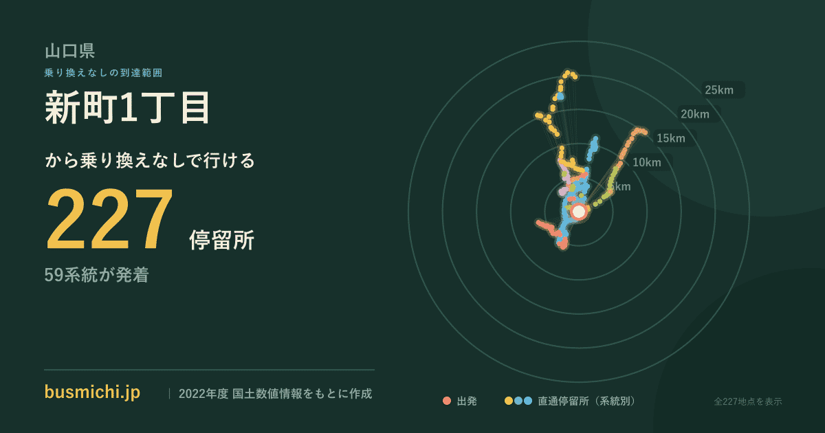 新町1丁目バス停（山口県）から直通で行ける停留所の概略図