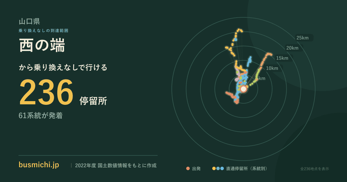 西の端バス停から直通で行ける停留所の概略図