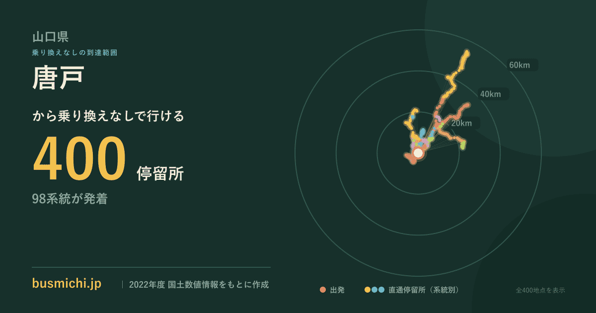 唐戸バス停（山口県）から直通で行ける停留所の概略図