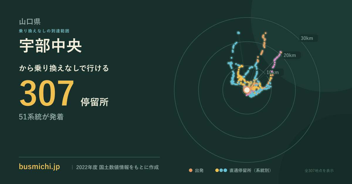 宇部中央バス停から直通で行ける停留所の概略図
