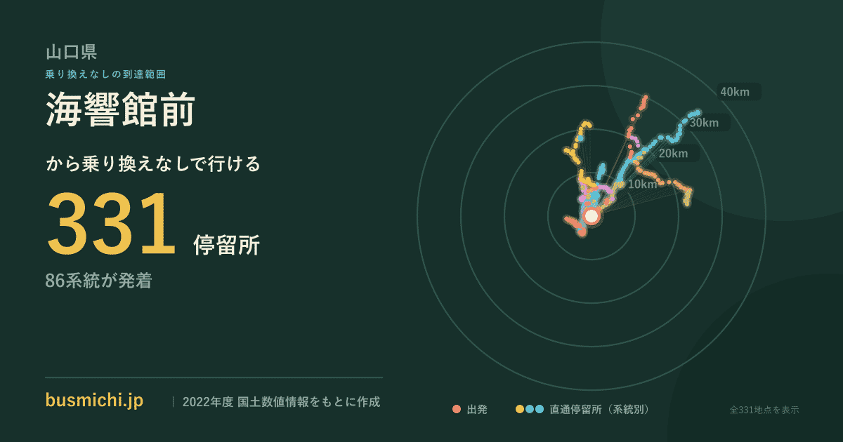 海響館前バス停から直通で行ける停留所の概略図
