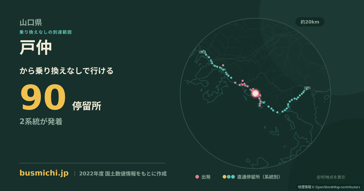 戸仲バス停から直通で行ける停留所の概略図