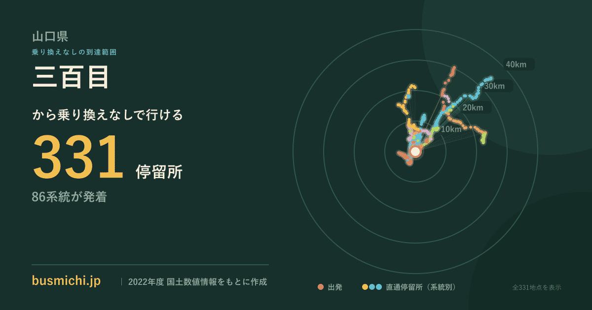 三百目バス停から直通で行ける停留所の概略図