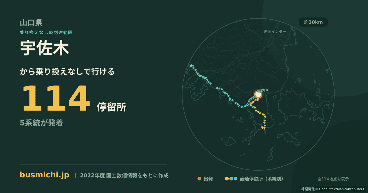 宇佐木バス停から直通で行ける停留所の概略図