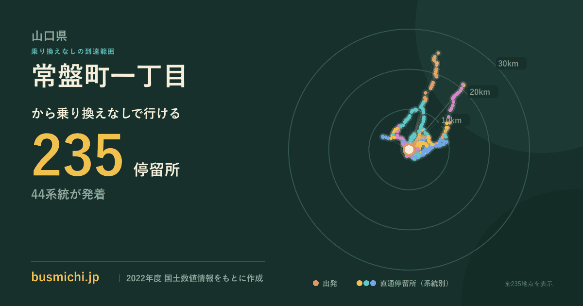 常盤町一丁目バス停から直通で行ける停留所の概略図