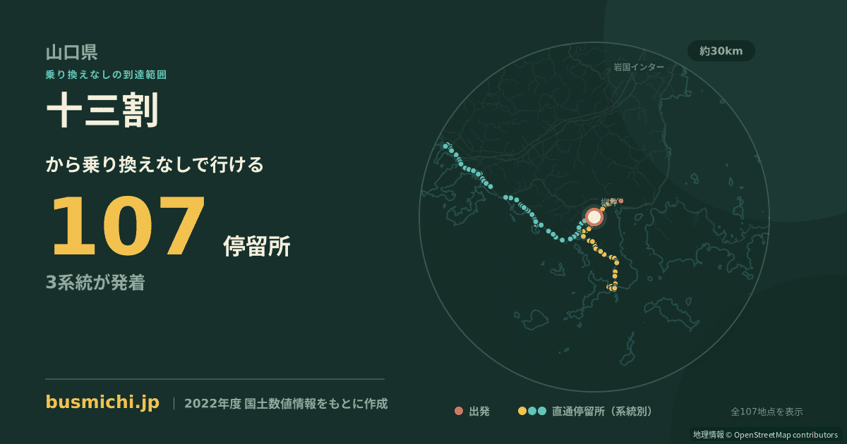 十三割バス停から直通で行ける停留所の概略図