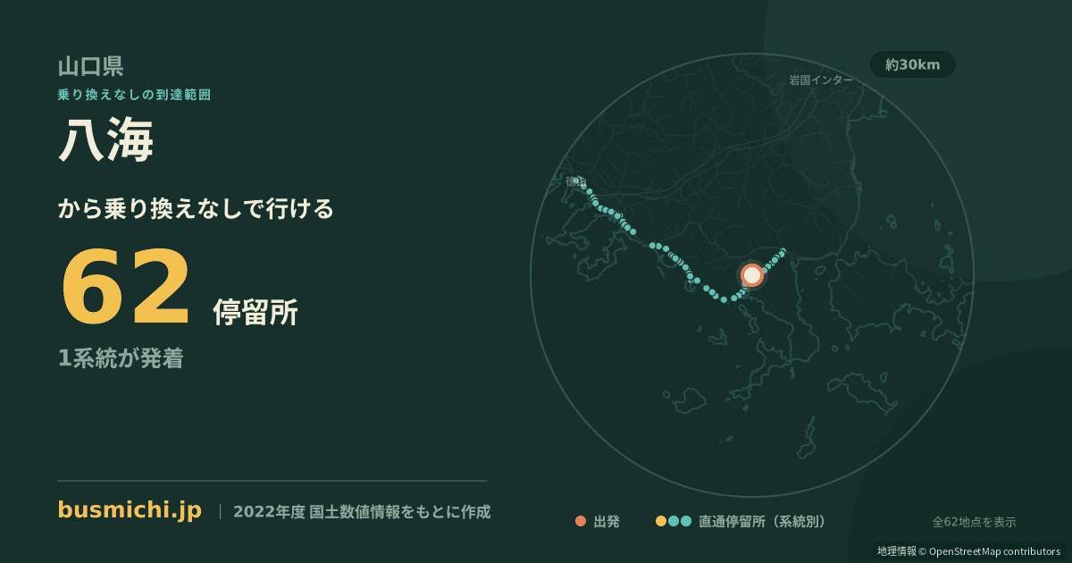 八海バス停から直通で行ける停留所の概略図
