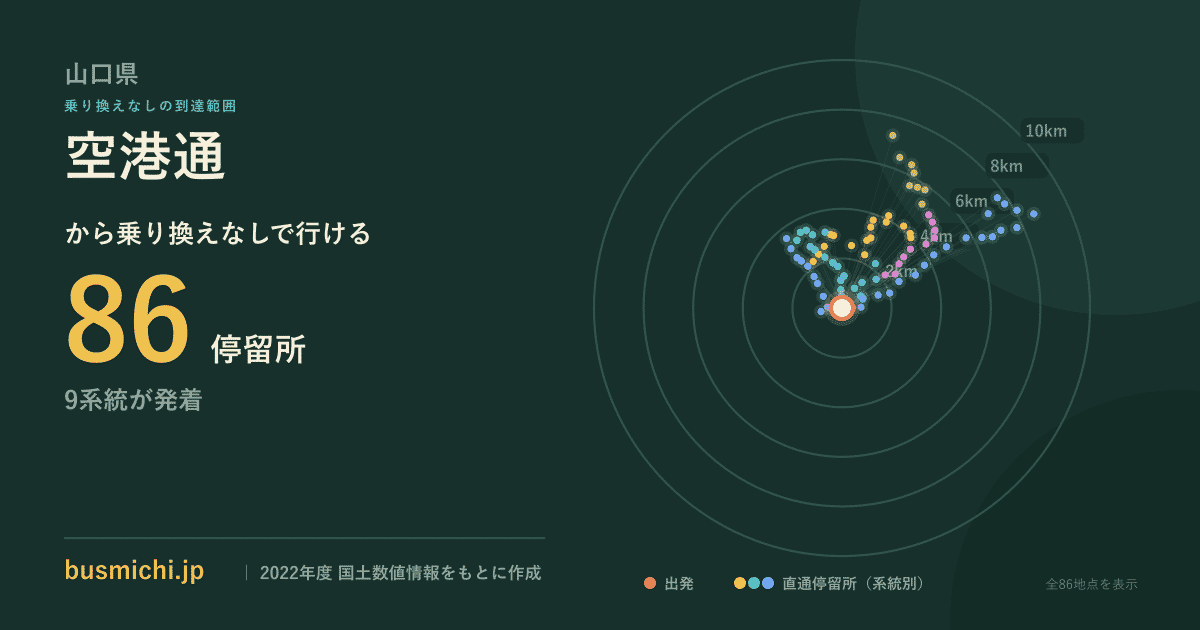 空港通バス停（宇部市）から直通で行ける停留所の概略図