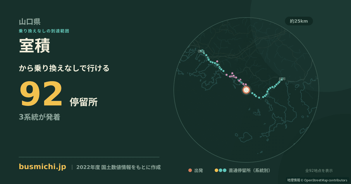 室積バス停から直通で行ける停留所の概略図