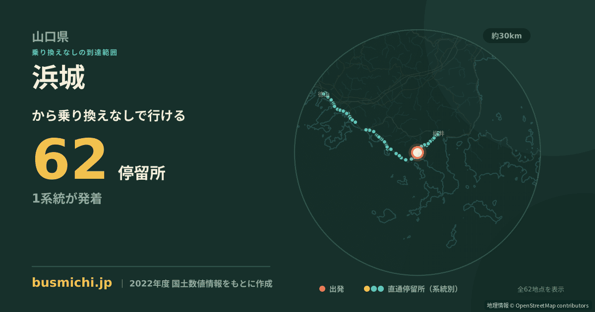浜城バス停から直通で行ける停留所の概略図