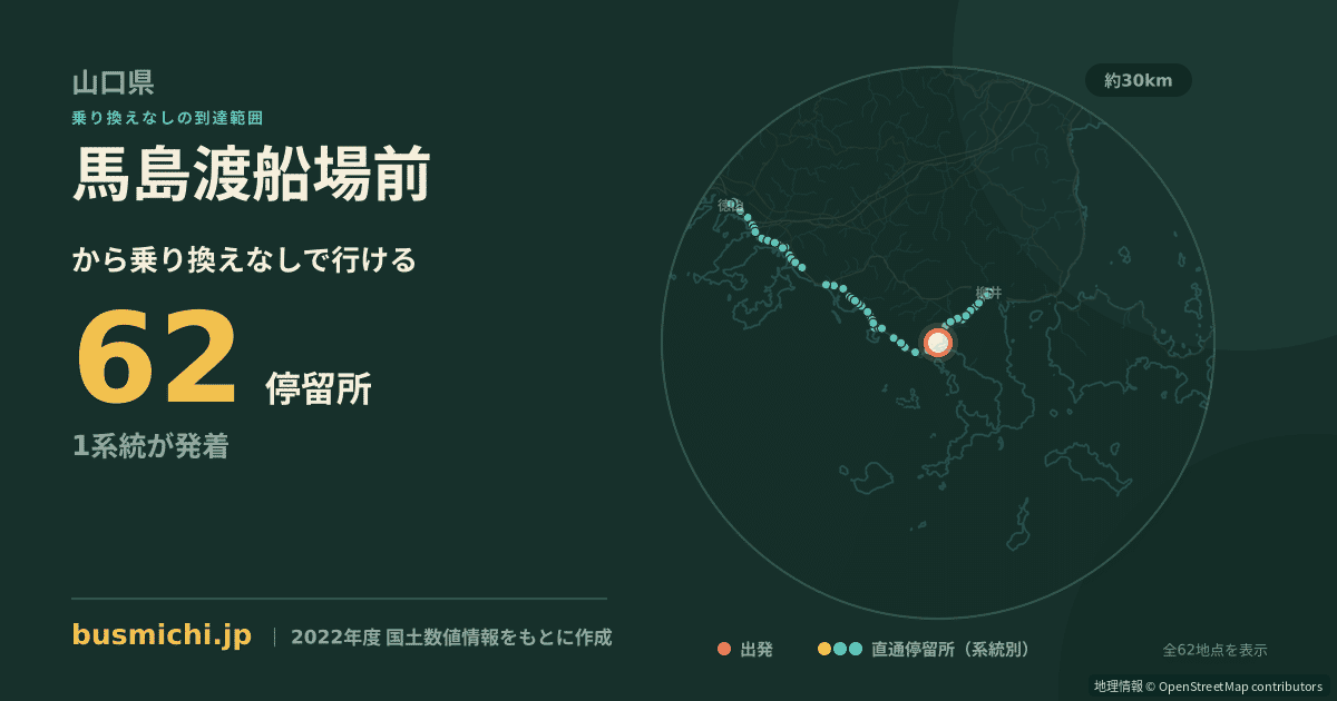 馬島渡船場前バス停から直通で行ける停留所の概略図