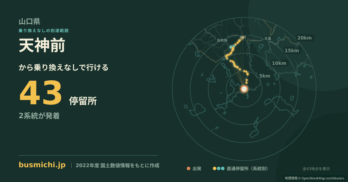 天神前バス停（上関町）から直通で行ける停留所の概略図