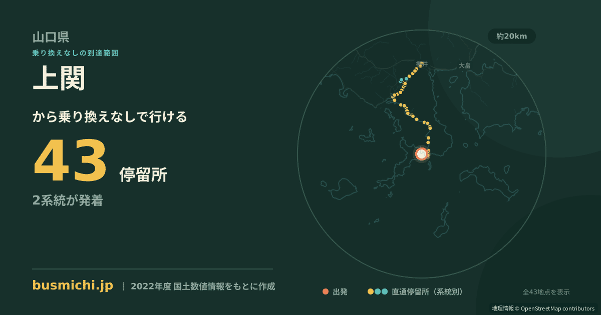 上関バス停（上関町）から直通で行ける停留所の概略図