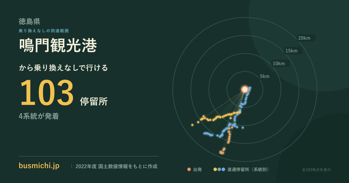 鳴門観光港バス停から直通で行ける停留所の概略図