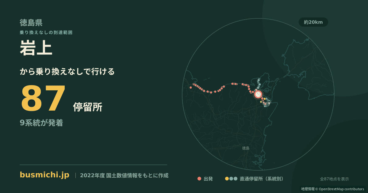 岩上バス停（鳴門市）から直通で行ける停留所の概略図