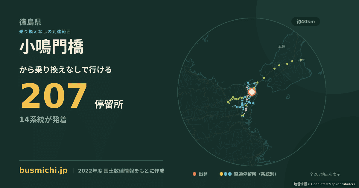 小鳴門橋バス停（鳴門市）から直通で行ける停留所の概略図