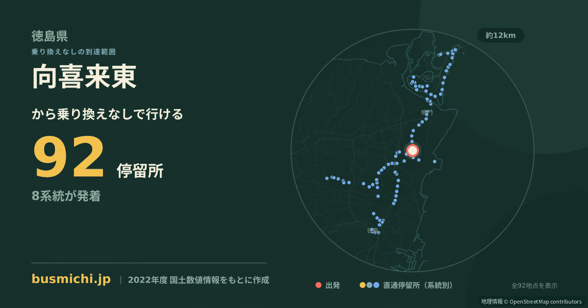 向喜来東バス停から直通で行ける停留所の概略図