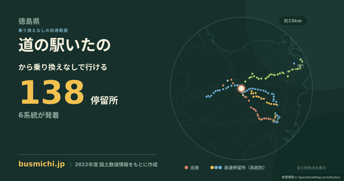 道の駅いたのバス停から直通で行ける停留所の概略図