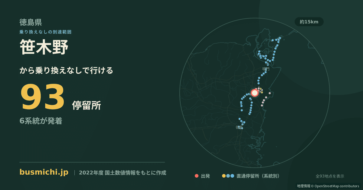 笹木野バス停から直通で行ける停留所の概略図