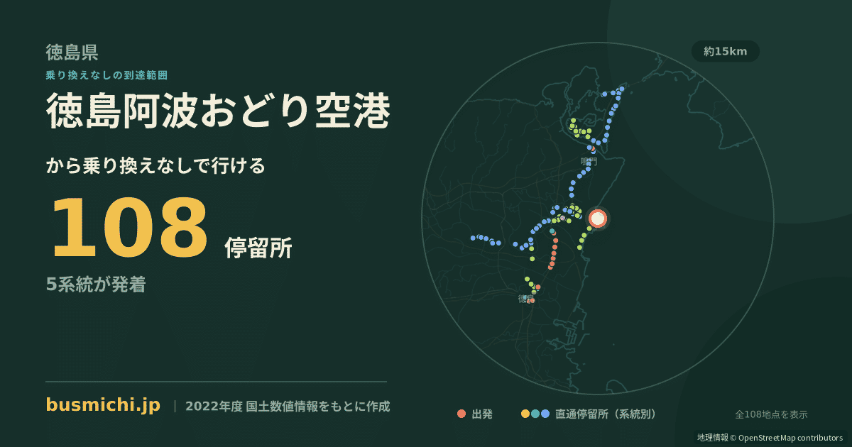 徳島阿波おどり空港バス停から直通で行ける停留所の概略図
