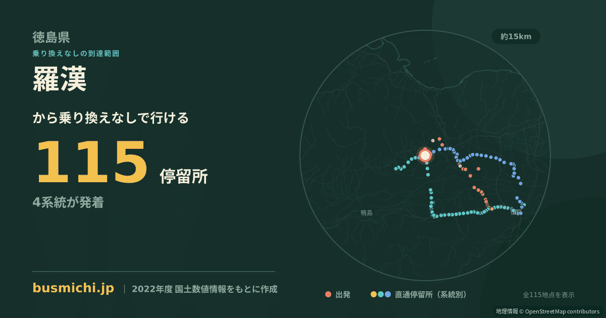 羅漢バス停から直通で行ける停留所の概略図