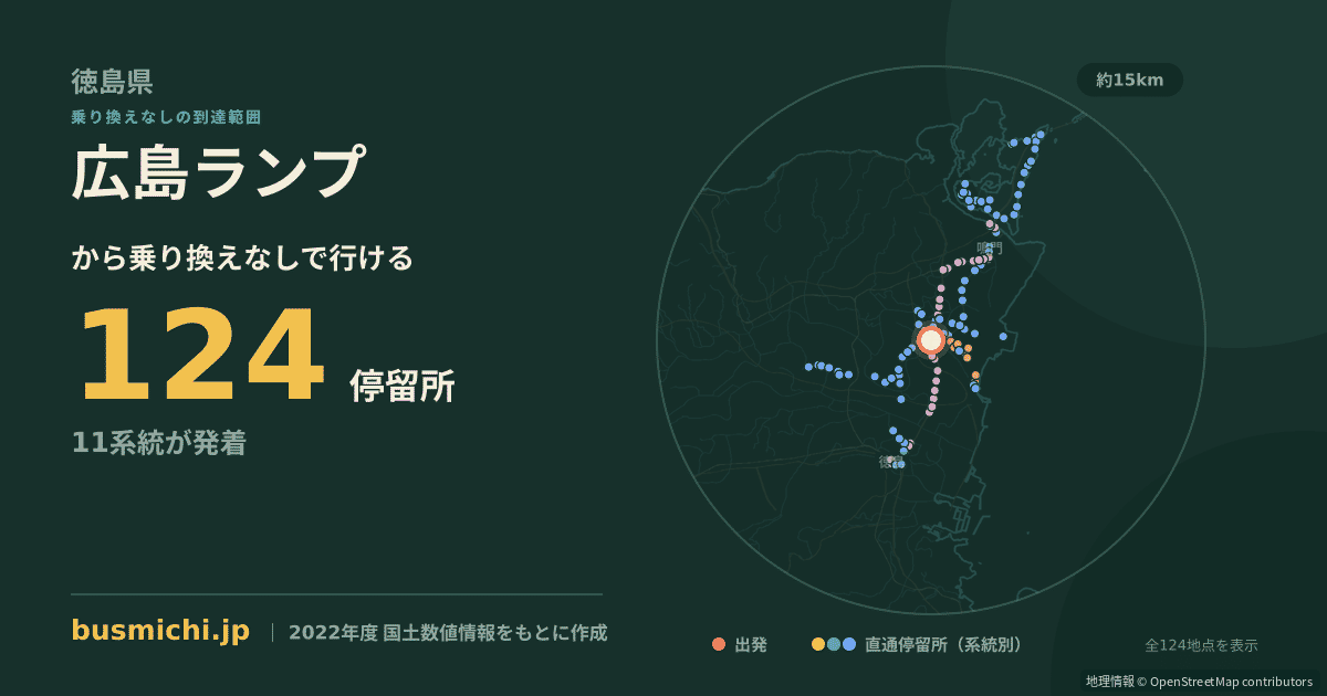 広島ランプバス停から直通で行ける停留所の概略図