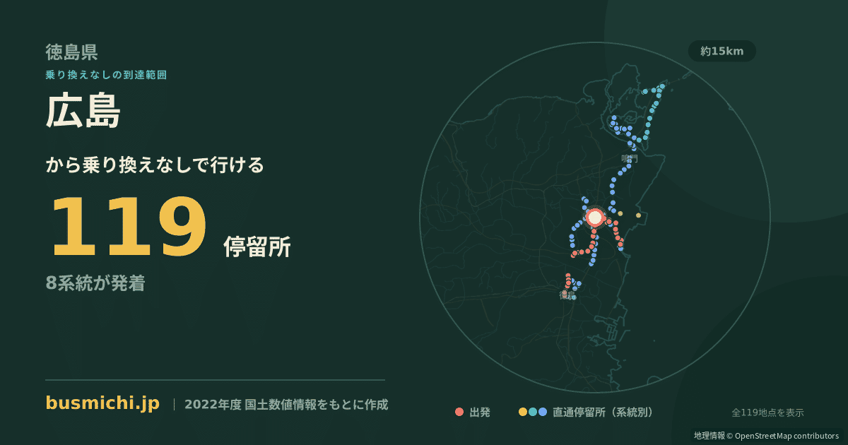 広島バス停（松茂町）から直通で行ける停留所の概略図
