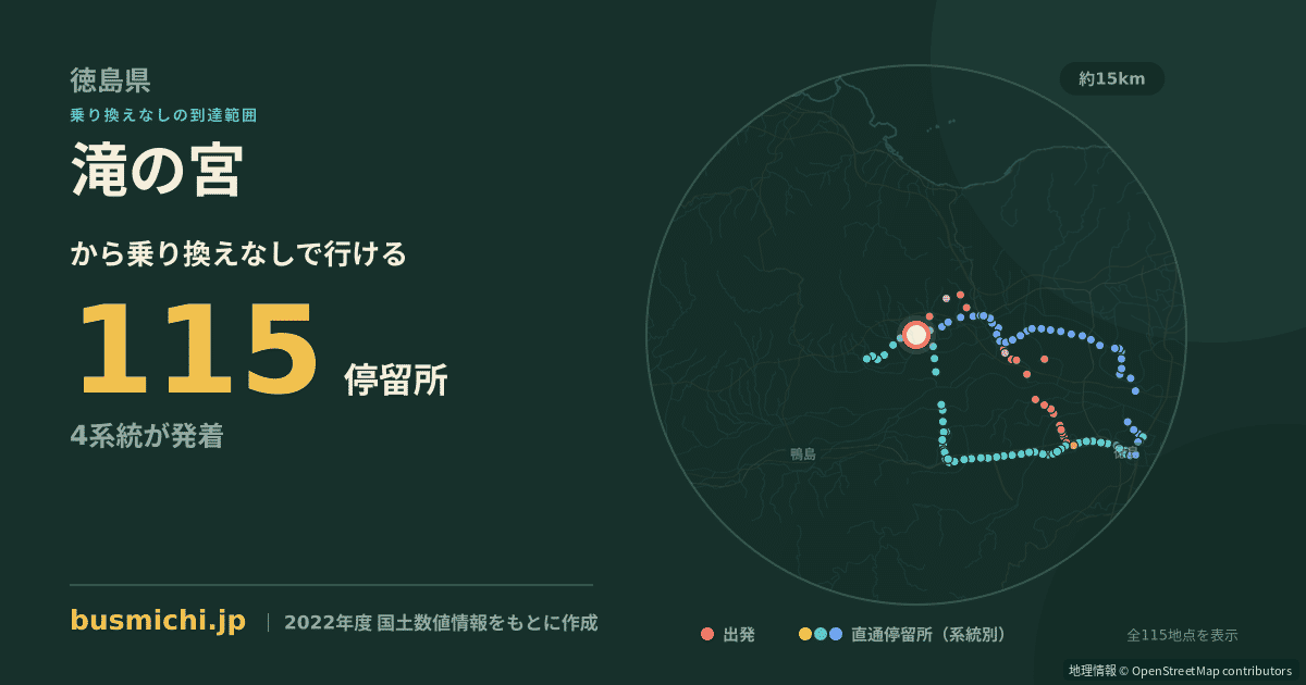 滝の宮バス停（上板町）から直通で行ける停留所の概略図