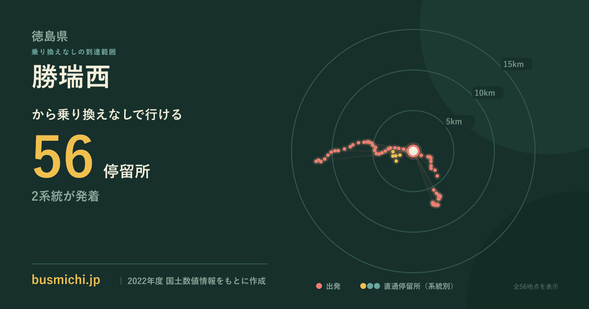 勝瑞西バス停から直通で行ける停留所の概略図