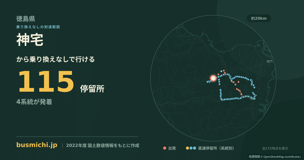 神宅バス停から直通で行ける停留所の概略図