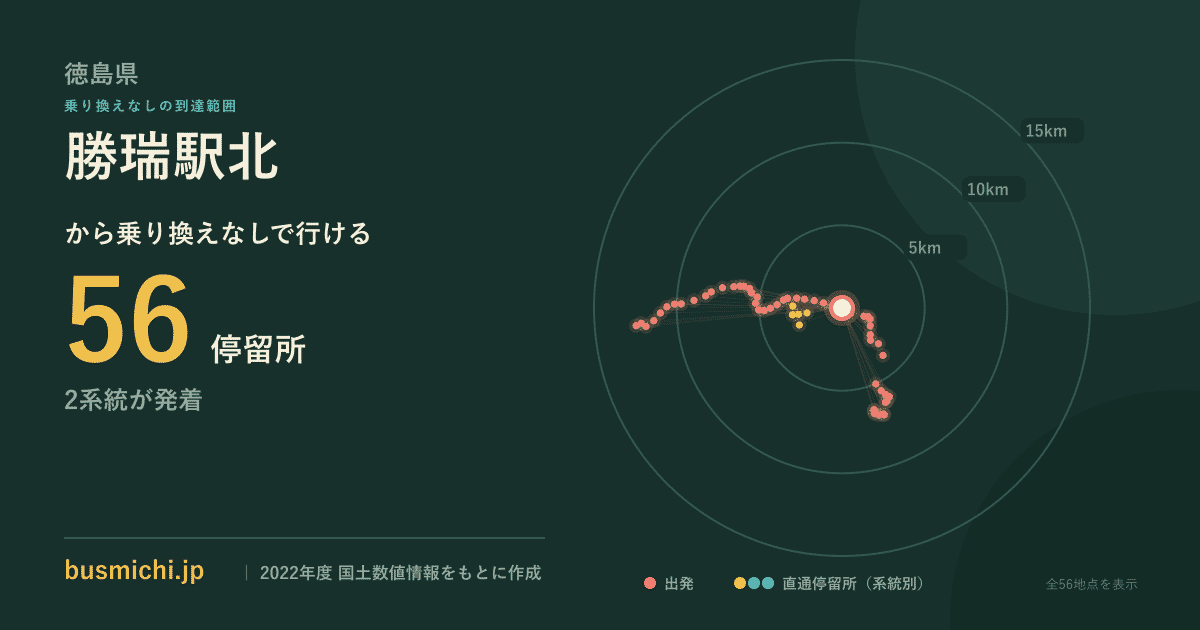 勝瑞駅北バス停バス停から直通で行ける停留所の概略図
