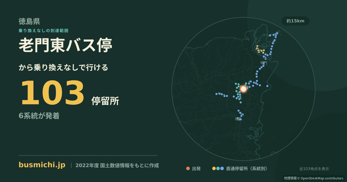 老門東バス停から直通で行ける停留所の概略図