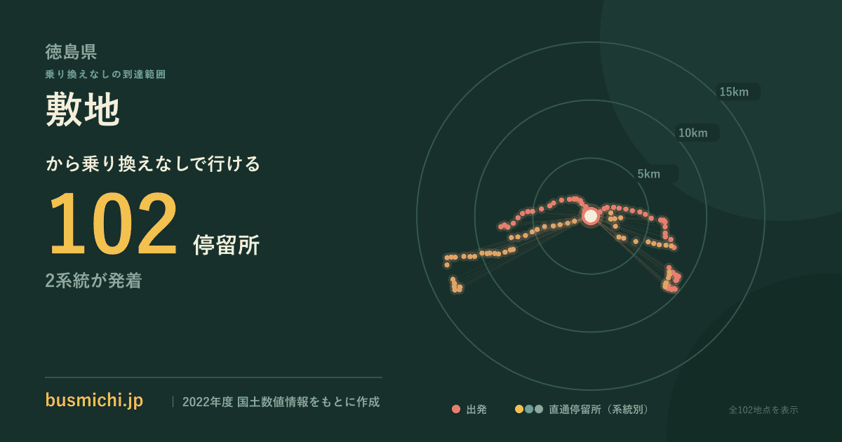 敷地バス停（藍住町）から直通で行ける停留所の概略図