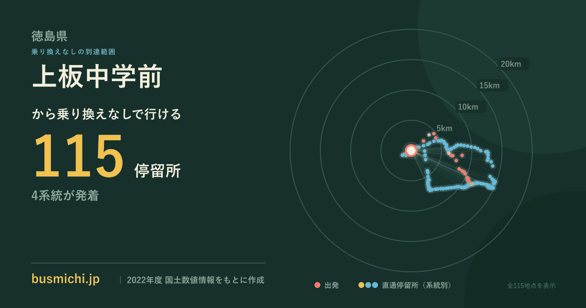 上板中学前バス停から直通で行ける停留所の概略図