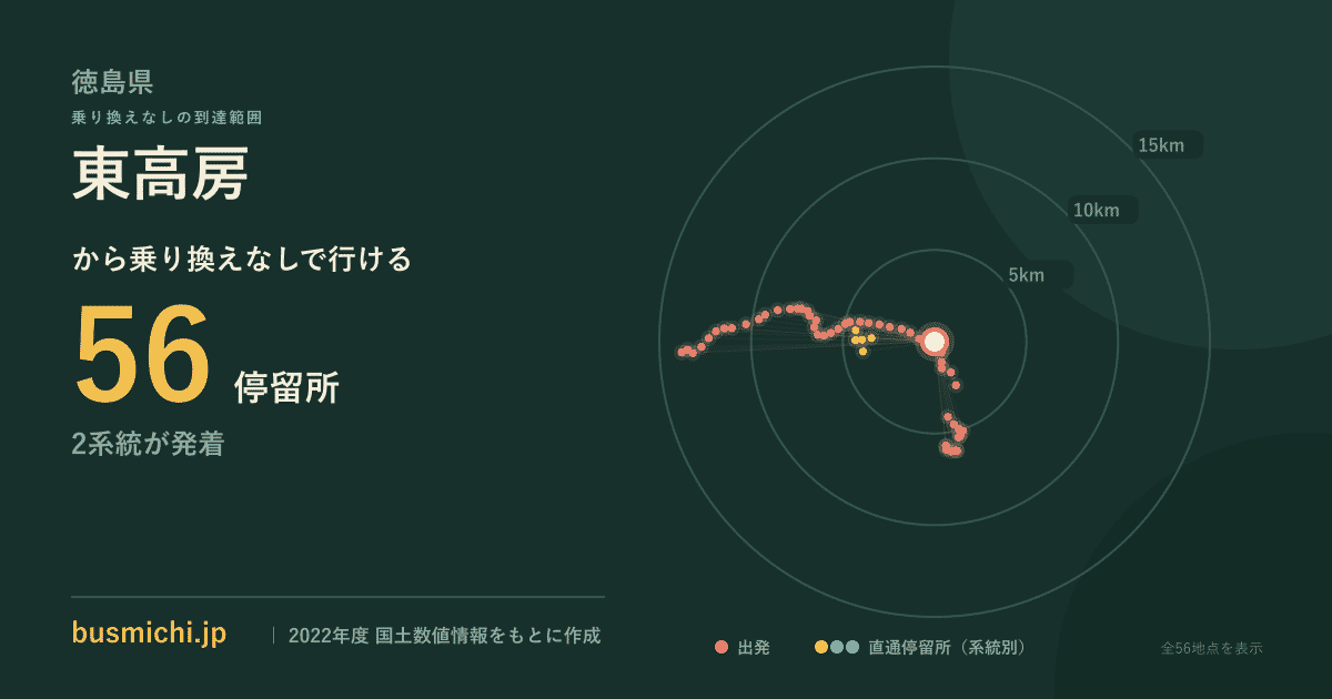 東高房バス停から直通で行ける停留所の概略図