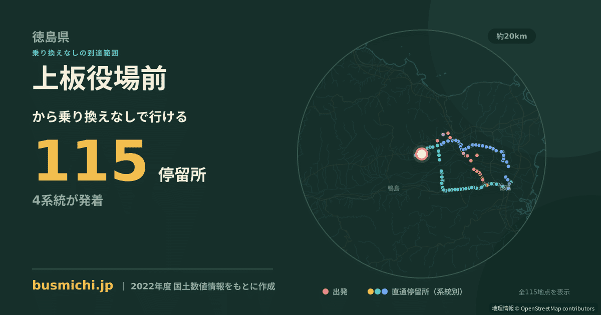 上板役場前バス停から直通で行ける停留所の概略図