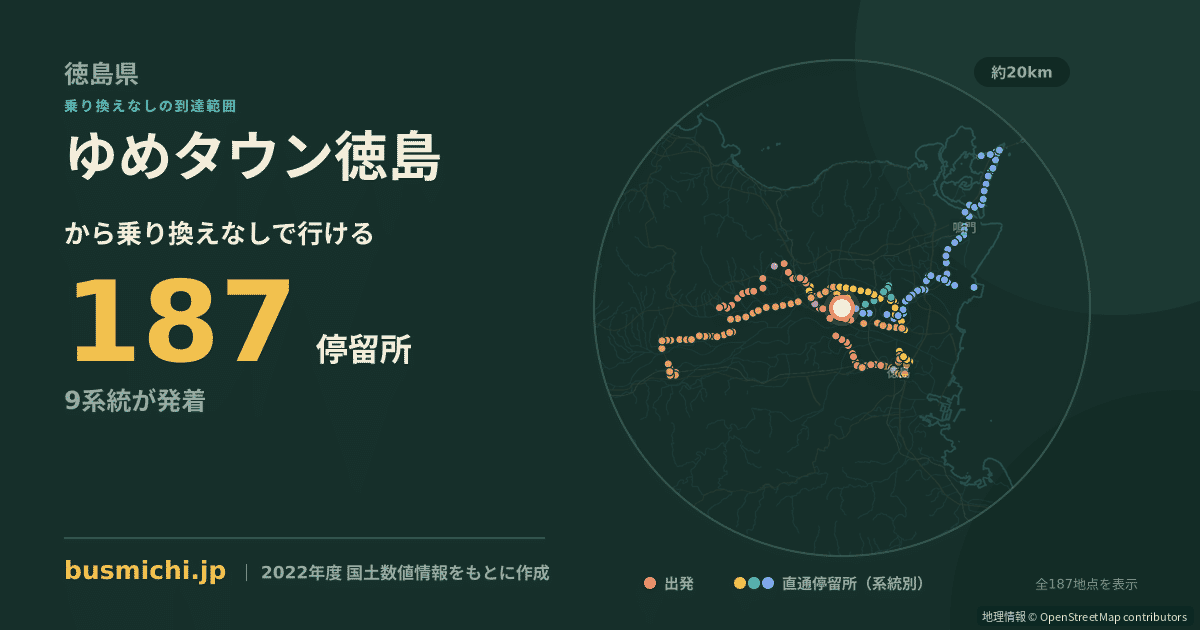 ゆめタウン徳島バス停から直通で行ける停留所の概略図