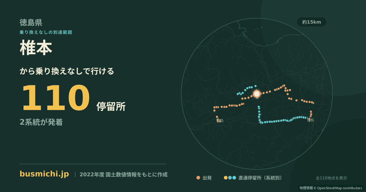 椎本バス停から直通で行ける停留所の概略図