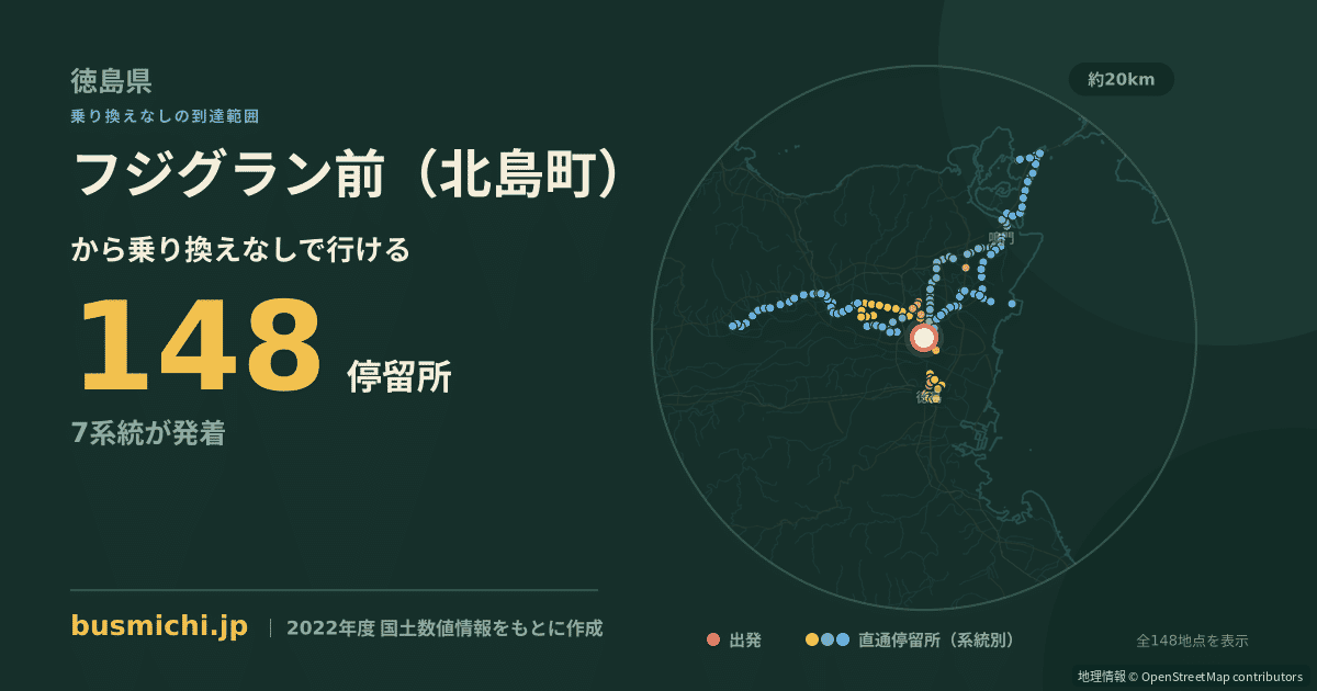 フジグラン前（北島町）バス停から直通で行ける停留所の概略図