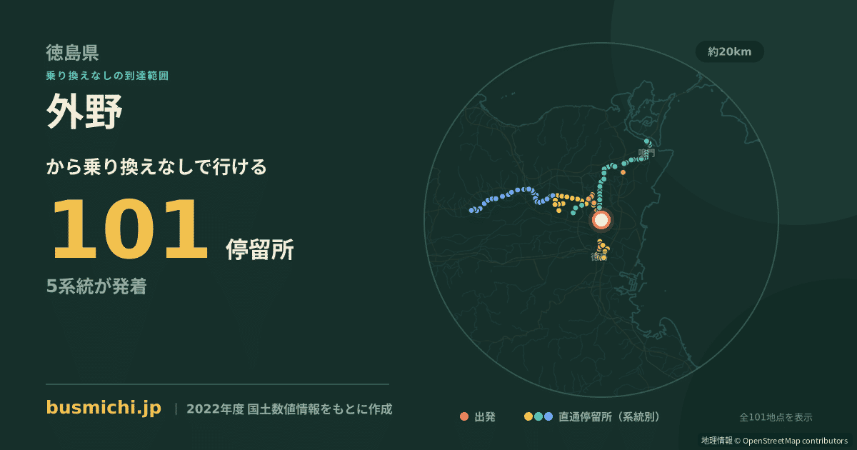 外野バス停（北島町）から直通で行ける停留所の概略図