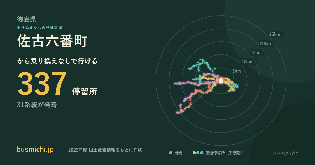佐古六番町バス停から直通で行ける停留所の概略図