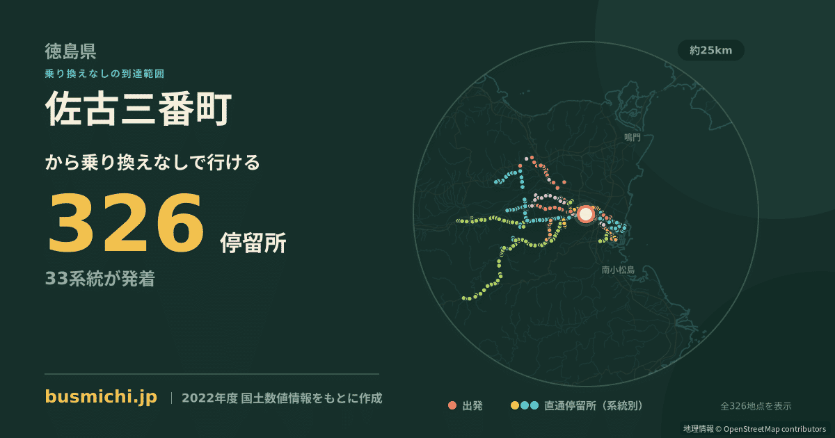佐古三番町バス停から直通で行ける停留所の概略図