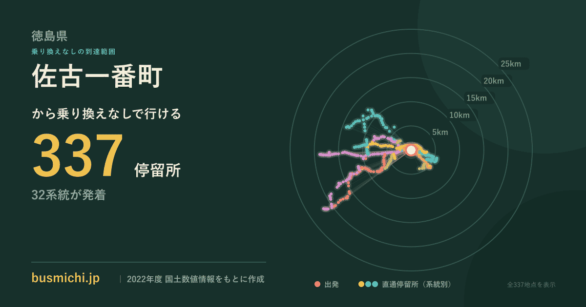 佐古一番町バス停から直通で行ける停留所の概略図