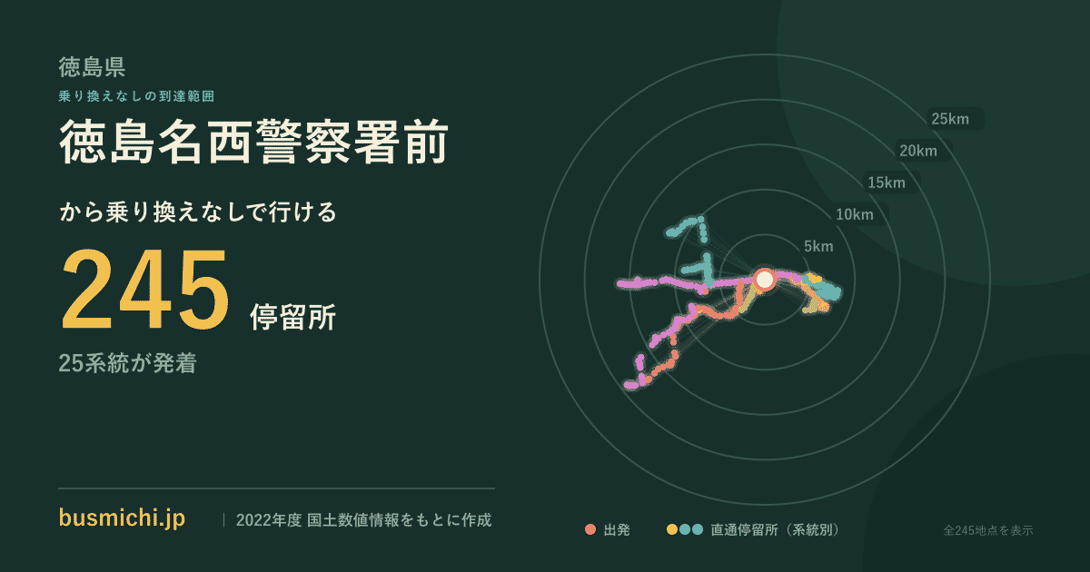 徳島名西警察署前バス停から直通で行ける停留所の概略図
