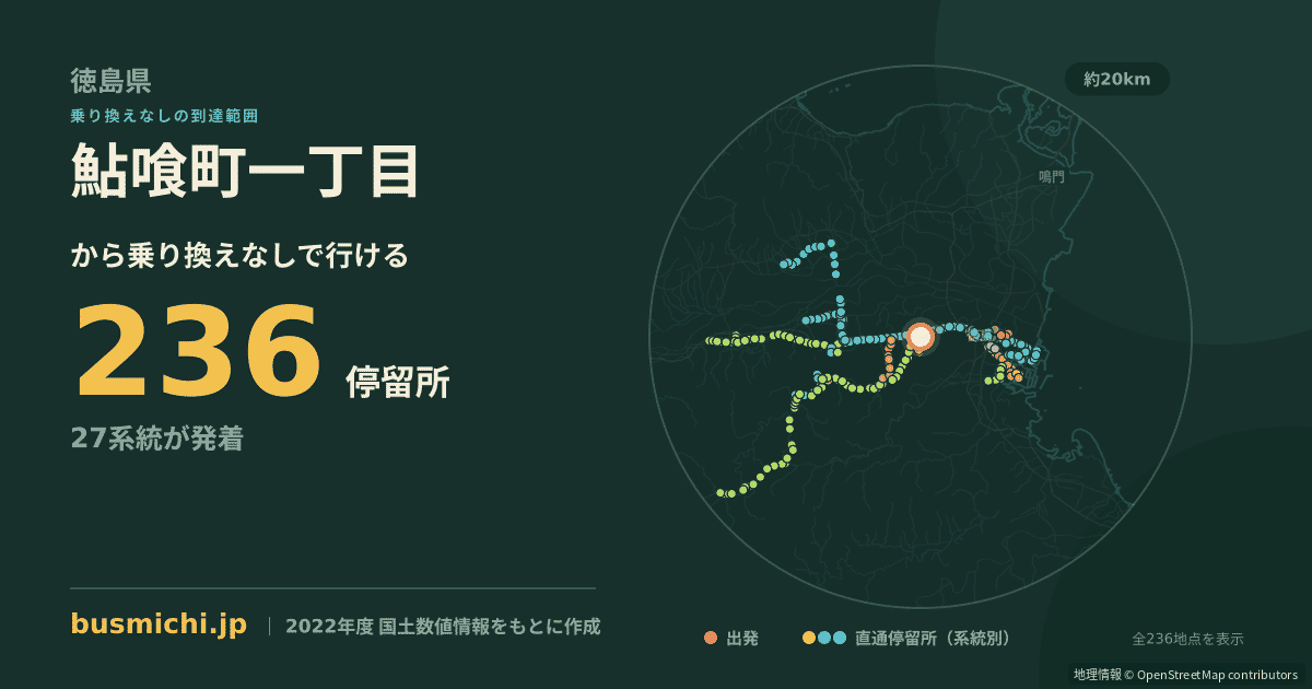 鮎喰町一丁目バス停から直通で行ける停留所の概略図