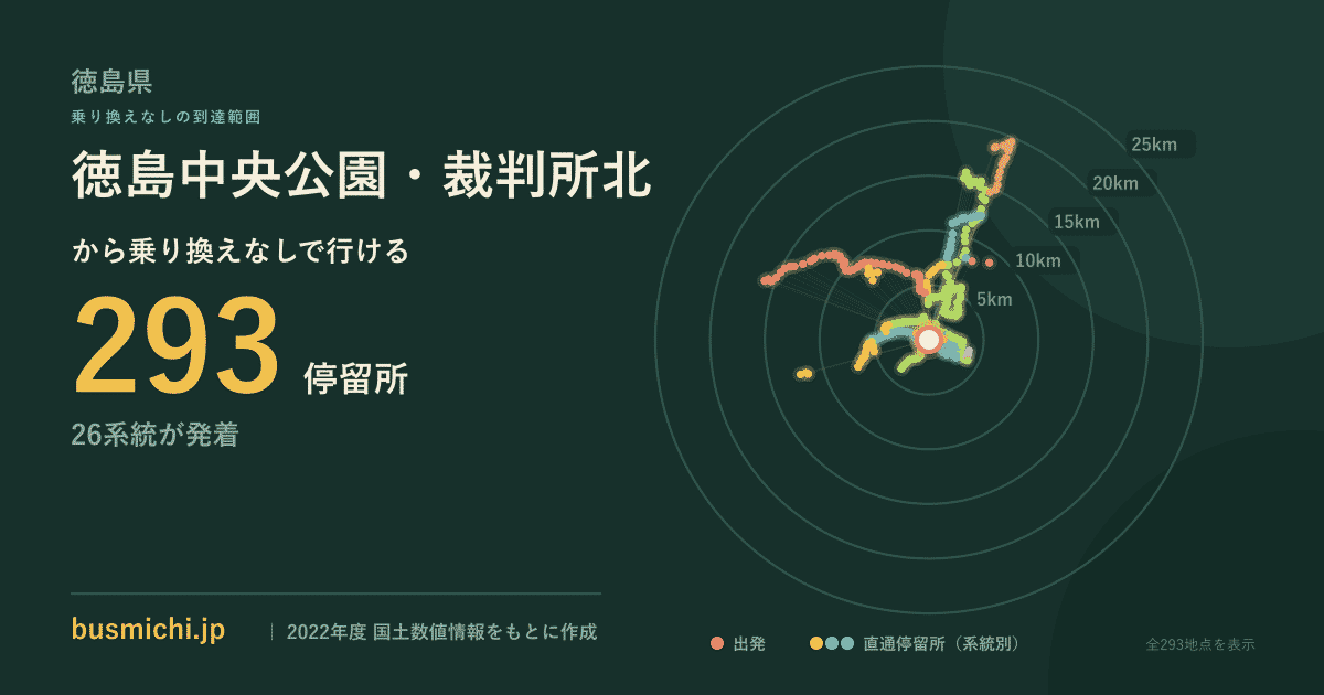 徳島中央公園・裁判所北バス停から直通で行ける停留所の概略図