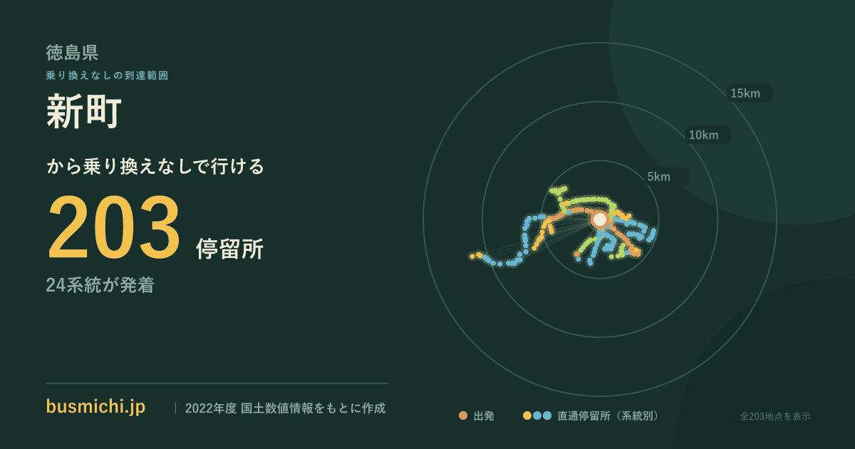 新町バス停（徳島県）から直通で行ける停留所の概略図